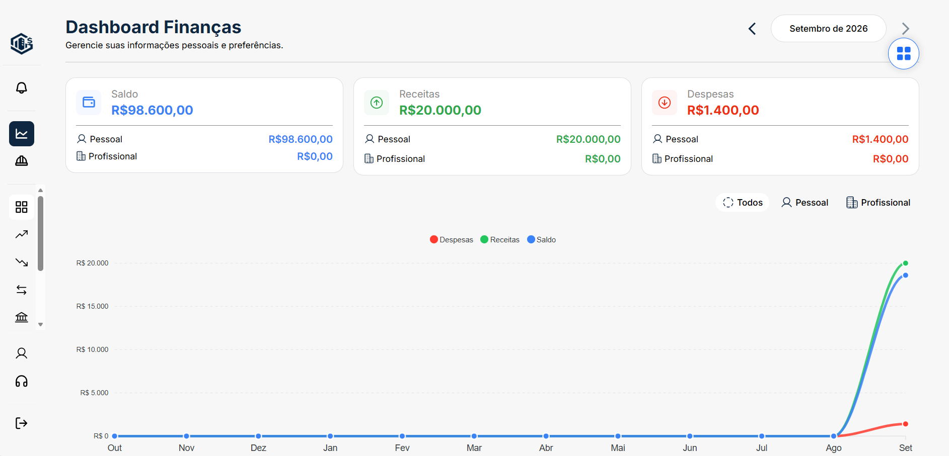Dashboard de finanças