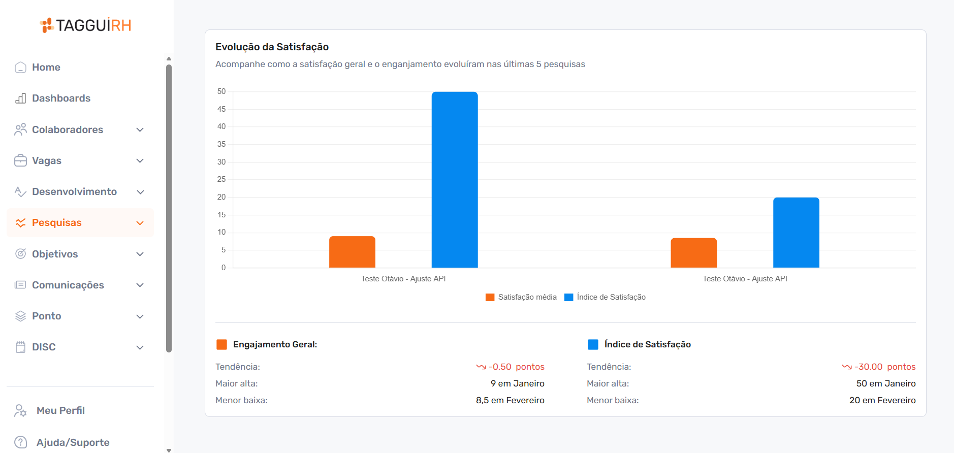 Painel de satisfação